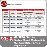 ABH 4400RA Series Surface Mount Closer