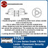 Sargent 11G38 Classroom Security Intruder Function