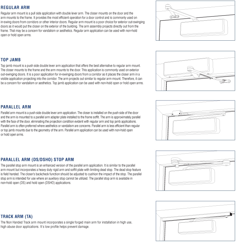 PDQ 7100 Closer Application | PDQ 7101 Closer Application