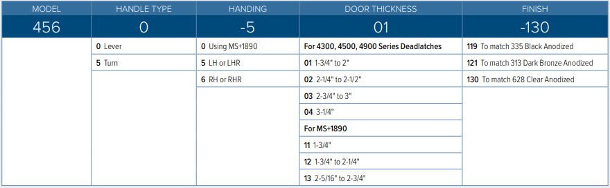 Adams Rite 4565 Deadlatch How To Order