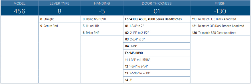 Adams Rite 4568 Deadlatch How To Order