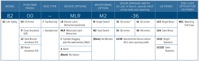 Adams Rite 8200T Exit Devices How To Order