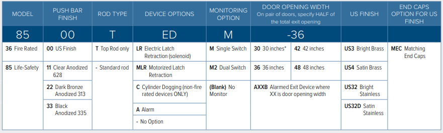 Adams Rite 8500 Exit Devices How To Order