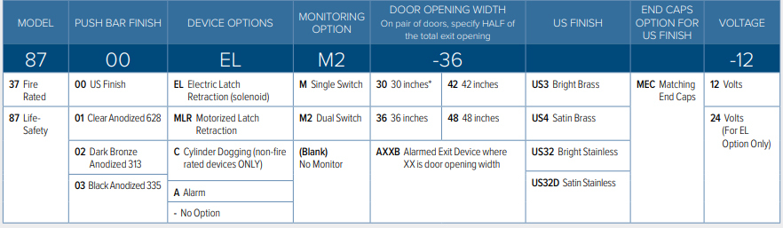 Adams Rite 3700 Exit Devices How To Order