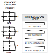 Adams Rite MS1850SN ANSI Size Deadlock Backset Measurement