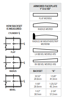 Adams Rite MS1950 Deadlock Backset Measurement