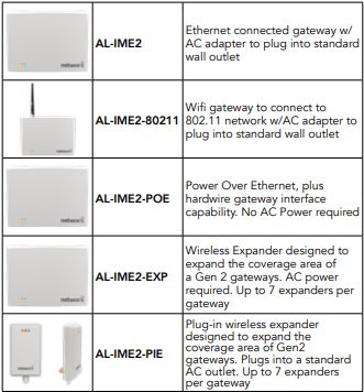 Alarm Lock DL1300NW Networx Lock Gateways