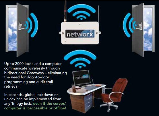 Alarm Lock Trilogy Networx PDL6200 Digital Cylindrical Locks Setup Diagram | Alarm Lock PDL6200 Wireless Lock Setup Diagram