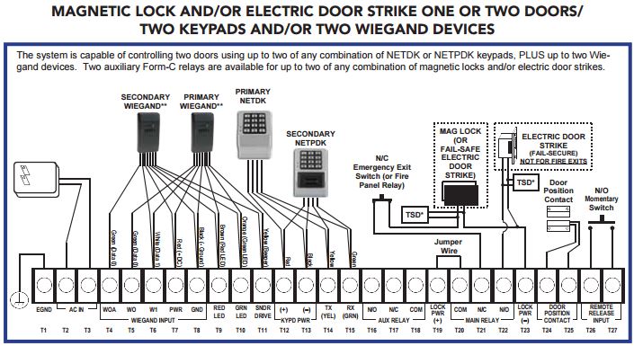 Alarm Lock Trilogy NET-DK NETWORX WIRELESS KEYPAD