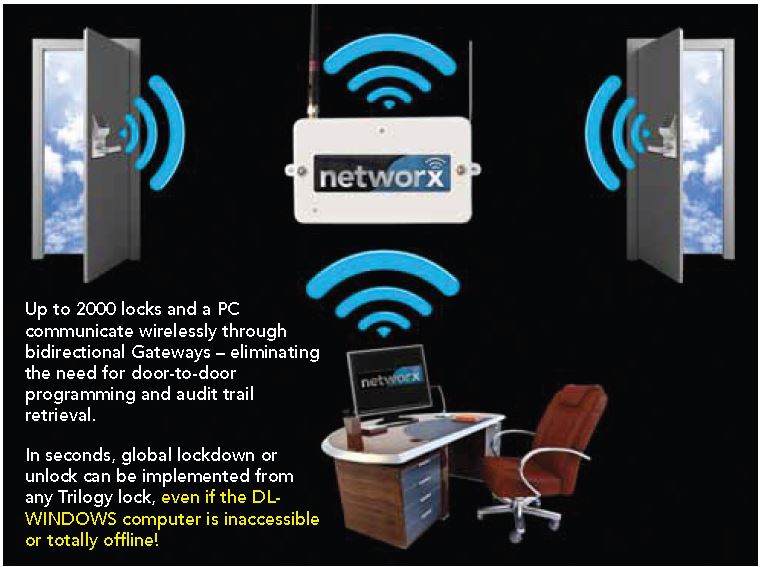 Alarm Lock Trilogy Networx Proximity Locks Setup Diagram | Alarm Lock PL6175 Setup Diagram | Alarm Lock PL6175IC Interchangeable Core Lock Setup Diagram