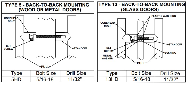 ABH AB3300 Back To Back Mounting Options