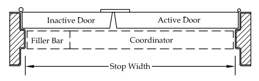 Choose the Right Coordinator Model