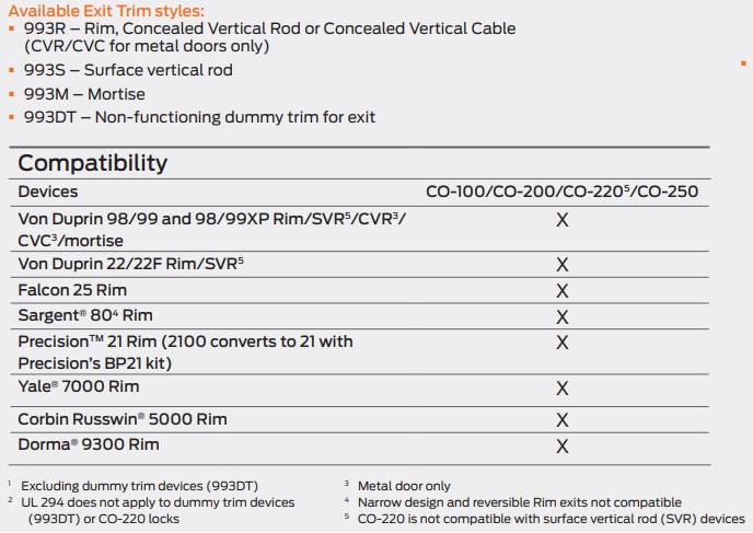 CO220 Exit Trim Compatibility Chart | CO-220 Exit Trim Compatibility Chart