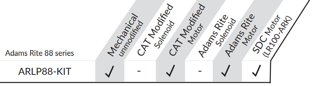 Command Access ARLP88-KIT Matrix