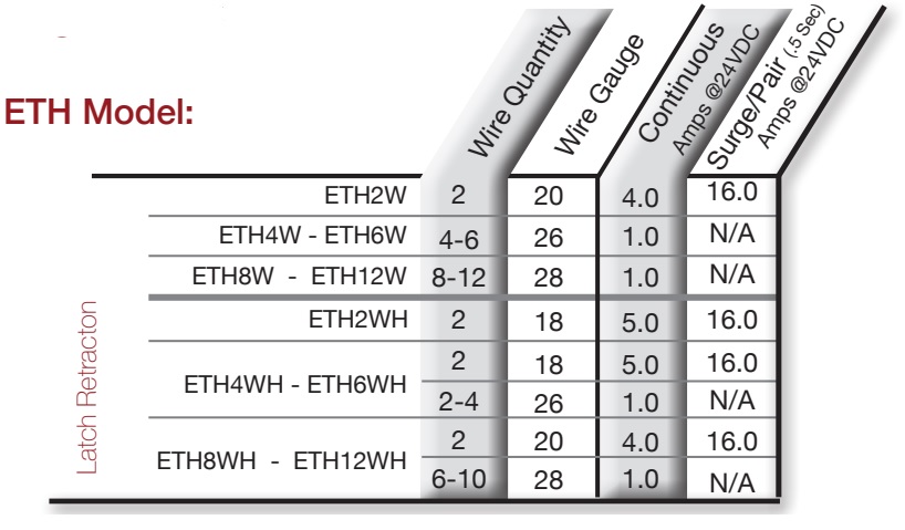 Command Access ETH5SW Models