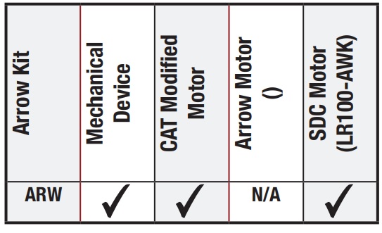 Command Access MLRK1-ARW Matrix