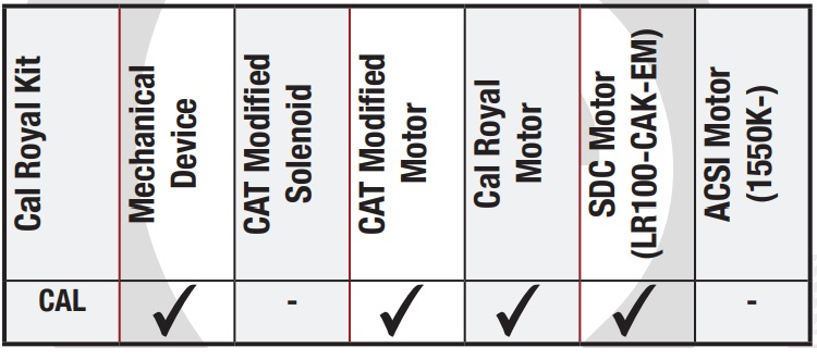 Command Access MLRK1-CAL Matrix