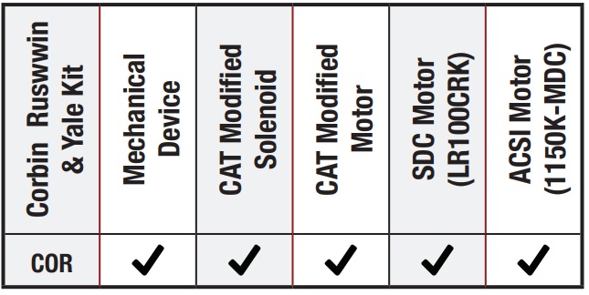 Command Access MLRK1-COR Matrix