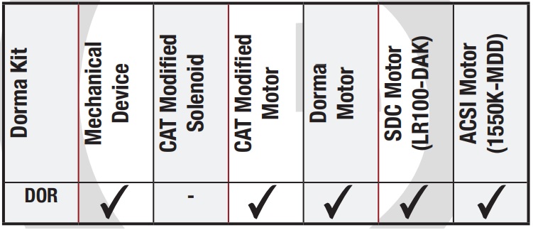 Command Access MLRK1-DOR Matrix