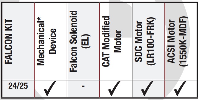 Command Access MLRK1-FAL25 Matrix