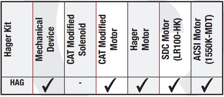 Command Access MLRK1-HAG Matrix