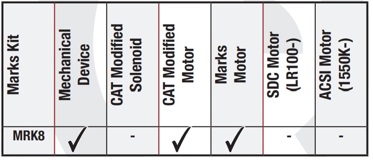 Command Access MLRK1-MRK8 Matrix