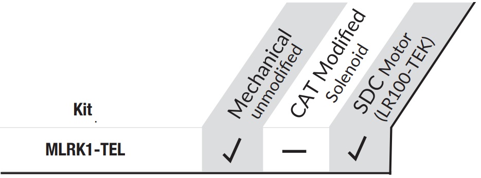 Command Access MLRK1-TEL Matrix