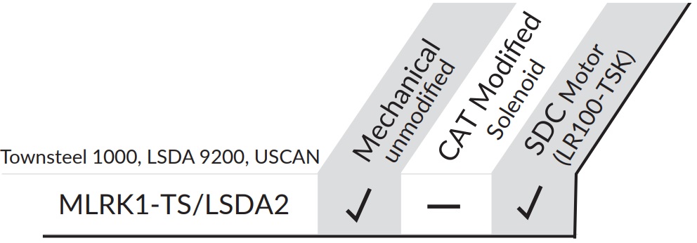 Command Access MLRK1-TS1 Matrix