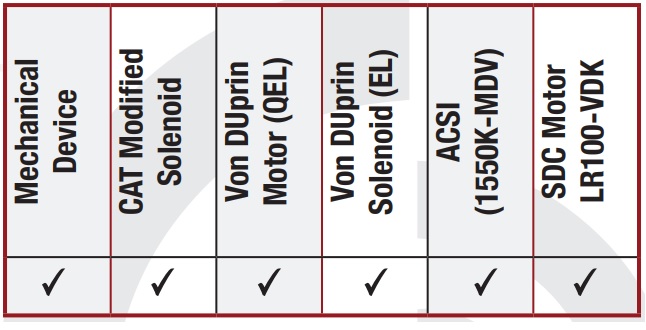 Command Access MLRK1-VD Kit Matrix