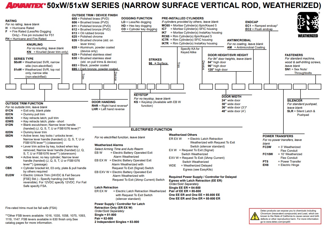 Detex-50xW-how-To-Order