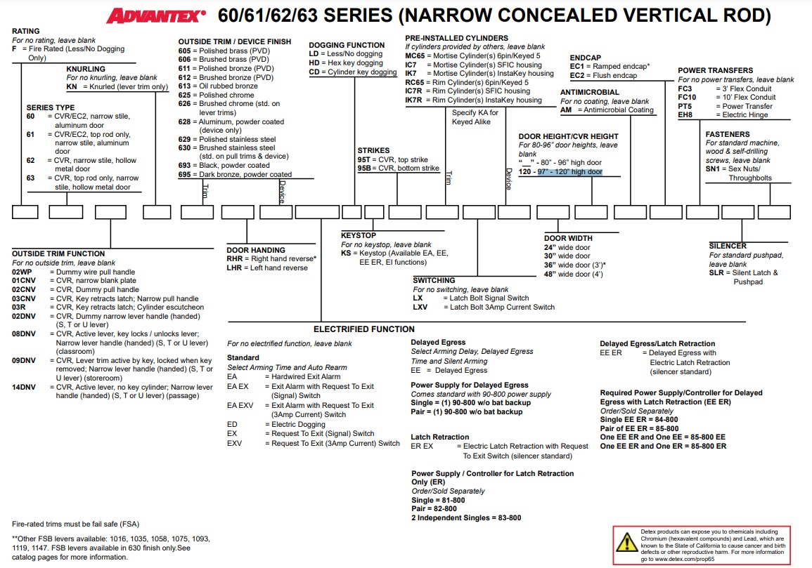 Detex 60 How To Order