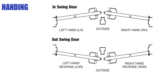 Door Handing Chart | Lock Handing Chart | Grip Pull Exit Trim for PDQ 6202 Narrow Stile Exit Device