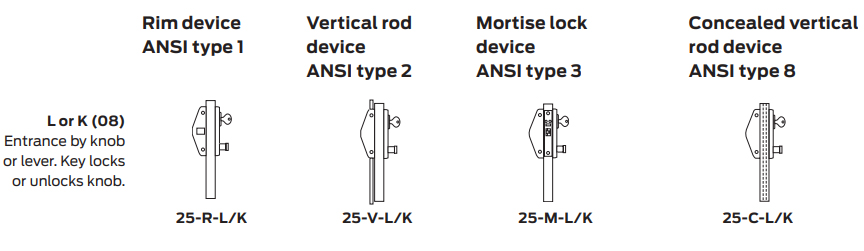 Falcon 510L Functions