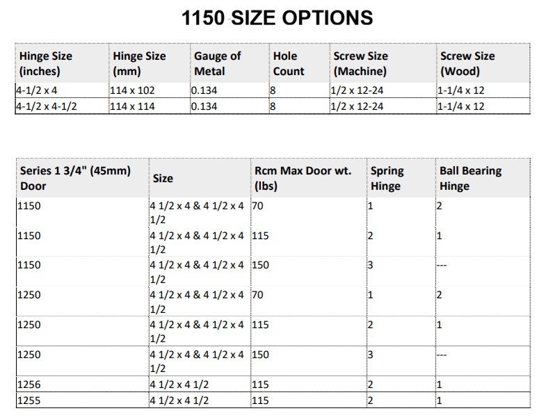 Hager 1150 Size Options