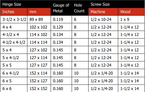 Hager 1279 Full Mortise Hinge Size Option Hager 1279 Full Mortise Hinge Size Option