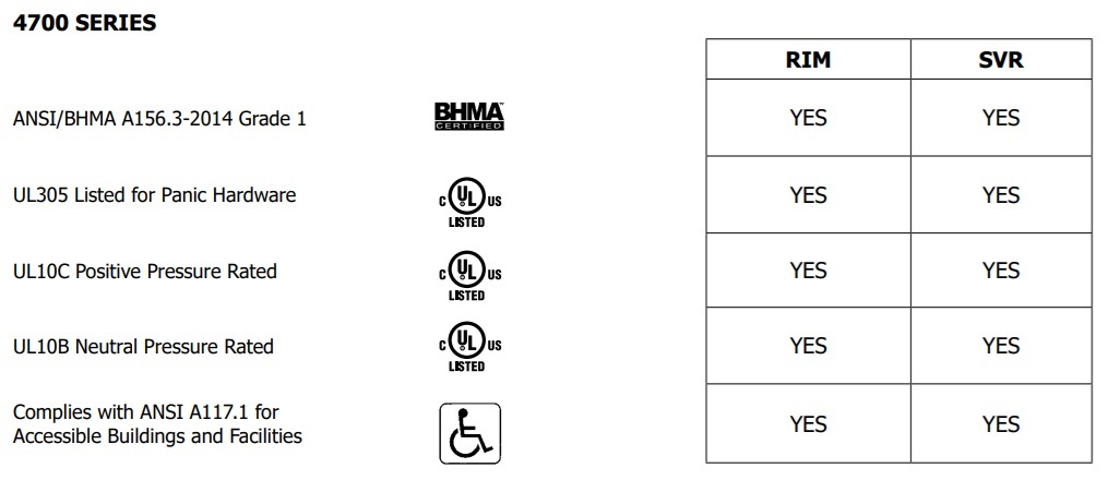 Hager 4700 Non Fire Rated Compliance and Certifications Hager 4700 Non Fire Rated Compliance and Certifications