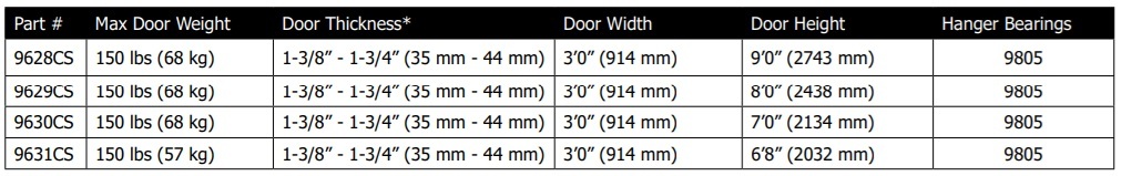 Hager 9600 Specifications Hager 9600 Specifications