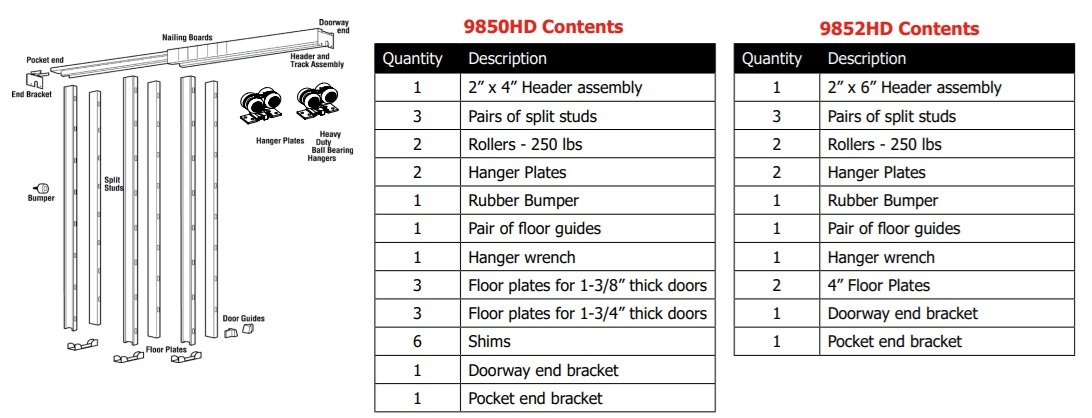 Hager 9800 Content Hager 9800 Content