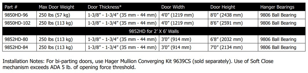 Hager 9800 Specifications Hager 9800 Specifications