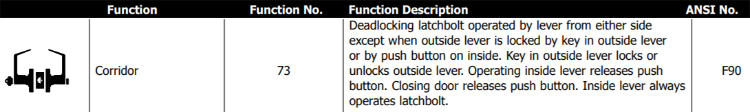 Hager Corridor Function