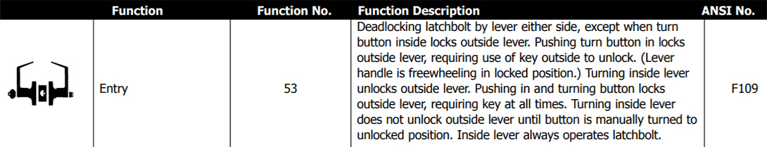 Hager Entry Function