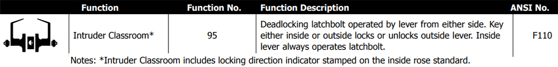 Hager Intruder Classroom Function
