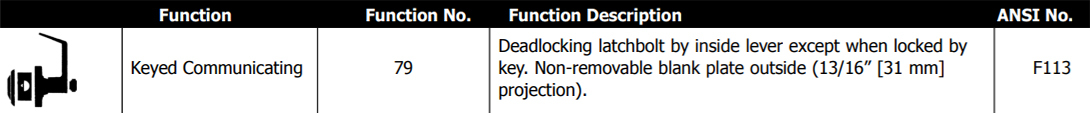 Hager Keyed Communicating Function