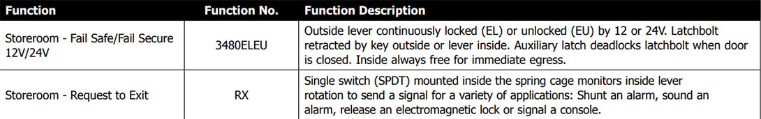 Hager Electrified Storeroom Function Hager Electrified Storeroom Function