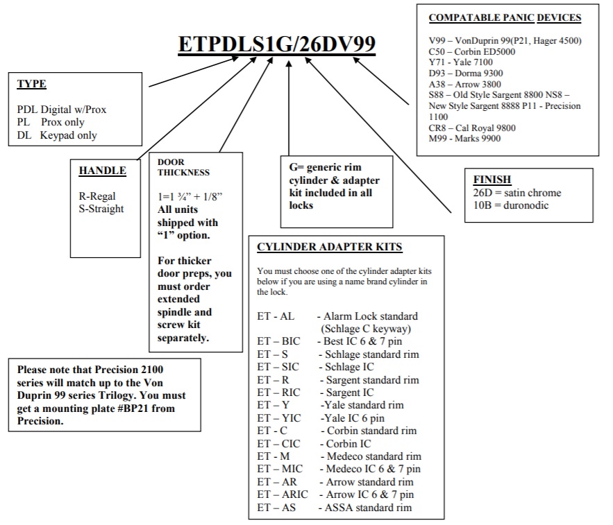 How to Order ETDL, ETPDL and ETPL Exit Trim