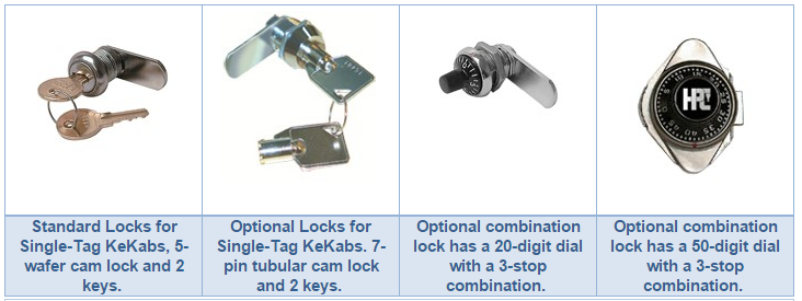 HPC Keykab Locking Options