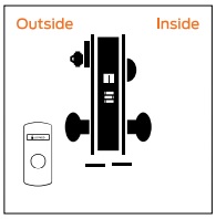 Schlage L9092 Mortise Lock, Electrically lock/unlock outside lever W/ Cylinder outside