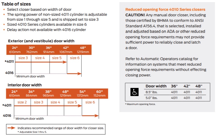 4011 Cylinder Size | 4016 Cylinder Size