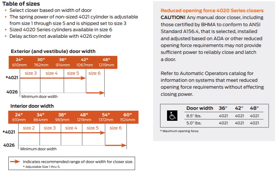 LCN 4020 Closer Cylinder Size