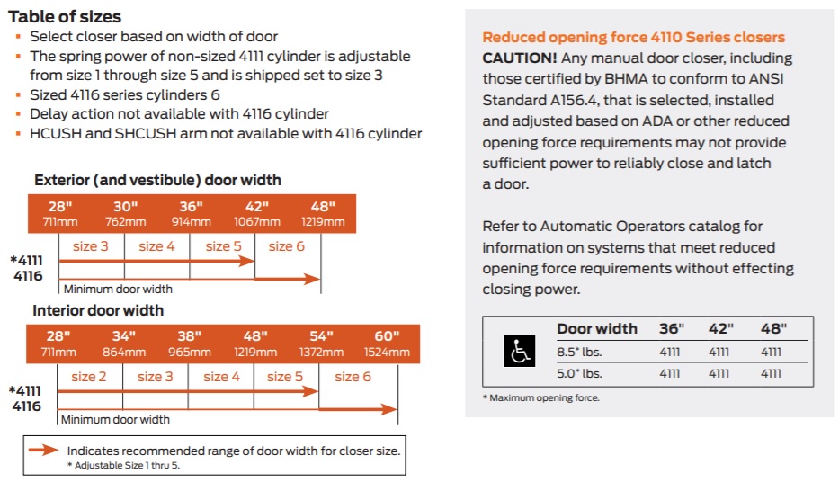 LCN 4110 Door Closer Cylinder Sizes